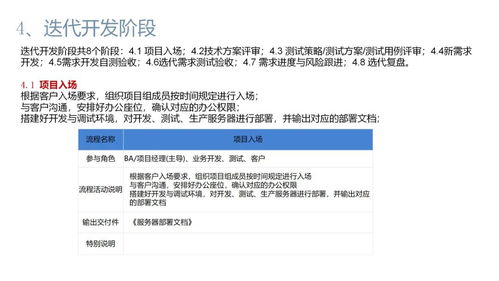 軟件公司項目產品開發全流程、關鍵交付物與實戰案例解析